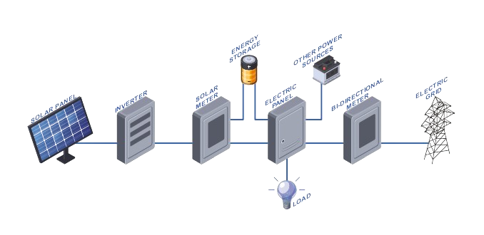 Why Choose Envic Energy